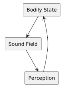 FanRows-ClosedLoopRegulationModel